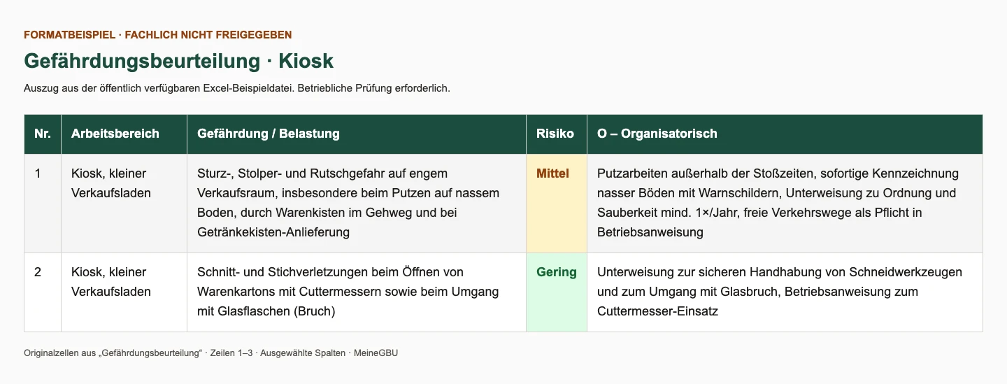 Öffentliches Excel-Formatbeispiel von MeineGBU für einen Kiosk; fachlich nicht freigegeben
